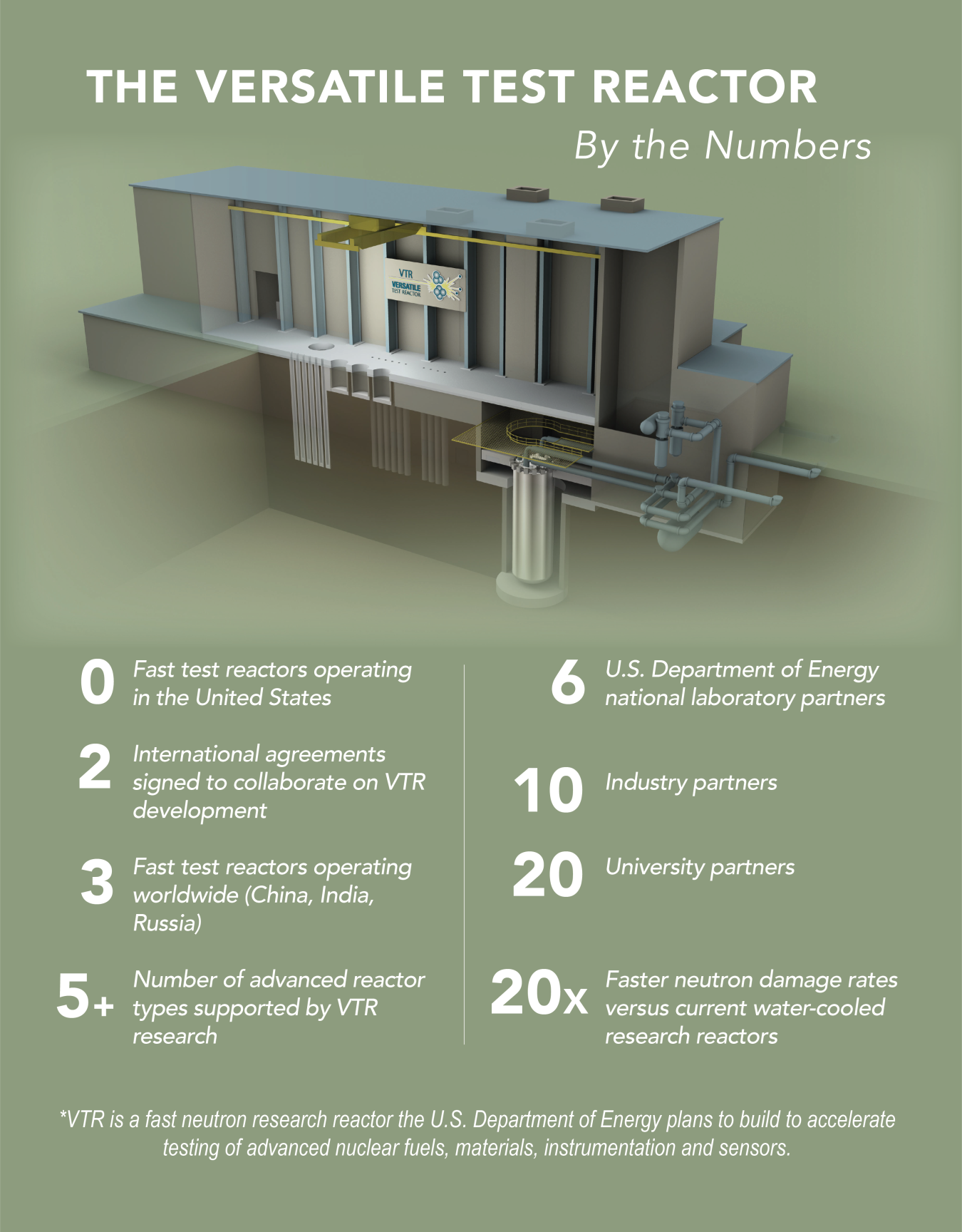 infographic-versatile-test-reactor-by-the-numbers-department-of-energy